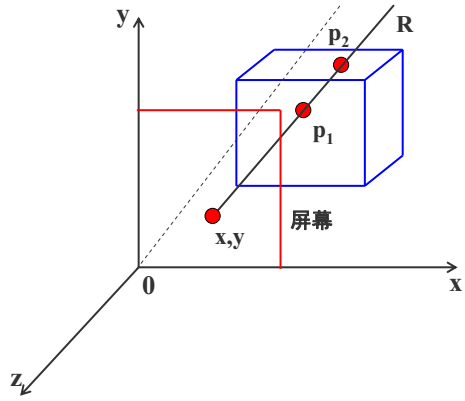 z-buffer_axis